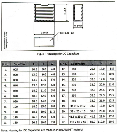 Housings For DC Capacitors